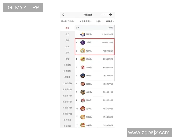 杭州乒乓球队在总决赛积分榜上以76分稳居第一名展现强大实力