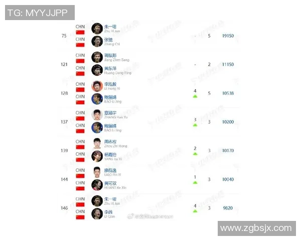 武汉羽毛球队以86分稳居大师赛积分榜首位展现强劲实力